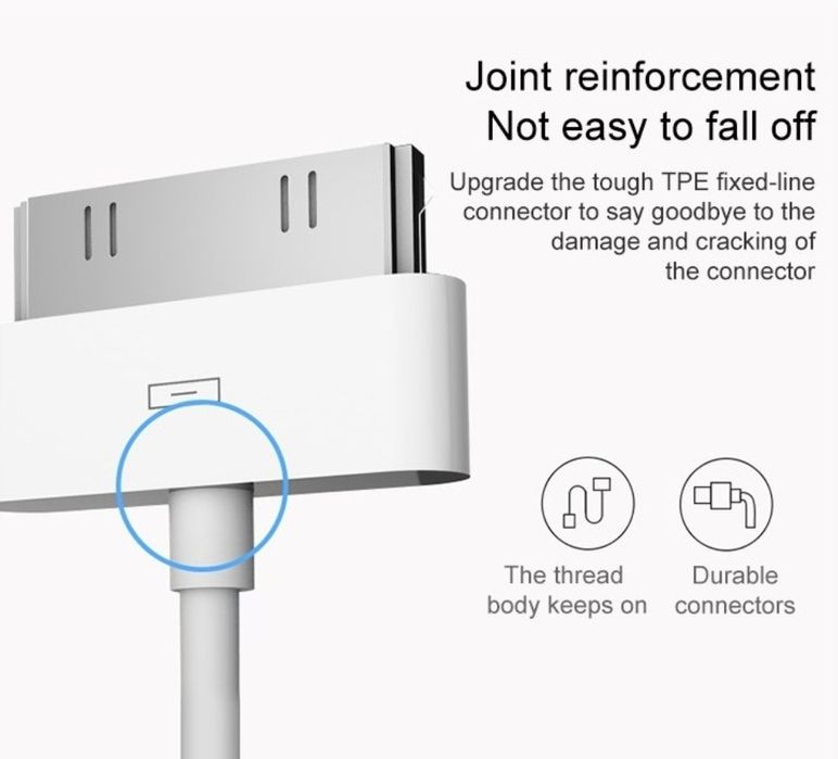 Cablu incarcare incarcator Iphone 3, 3gs, 4, ipad 1, ipad 2