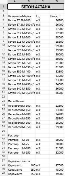 Бетон с доставкой раствор