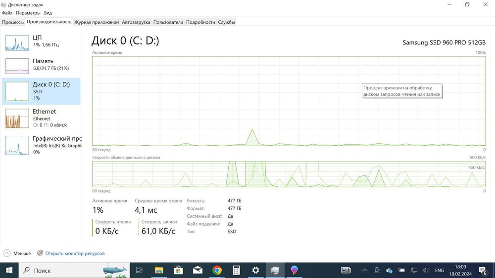 ThinkPad T14 Gen2  Ssd (512gb) ram (32gb)