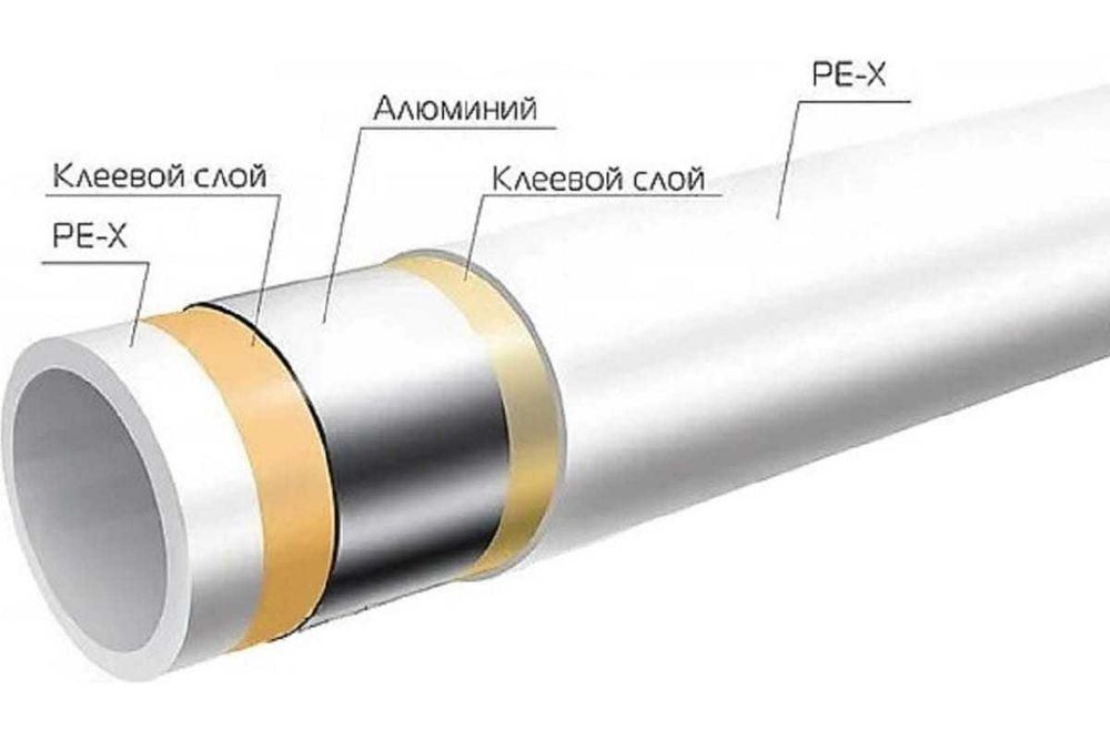 Металлопластиковые трубы для отопления Pex-Al-Pex HeatRiver