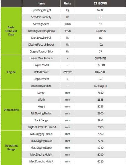 Колёсный экскаватор Zoomlion ZE150WG, 2024