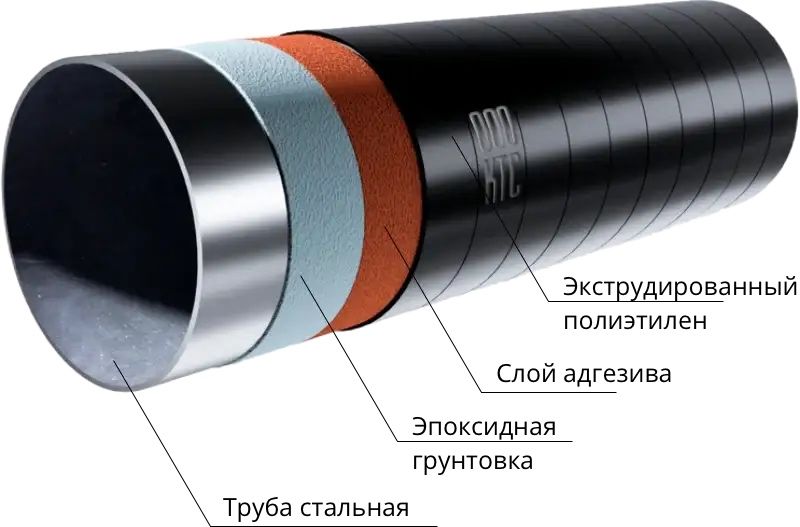 Изоляция труб, лента и пленка полимерная, мастичная в Ташкенте