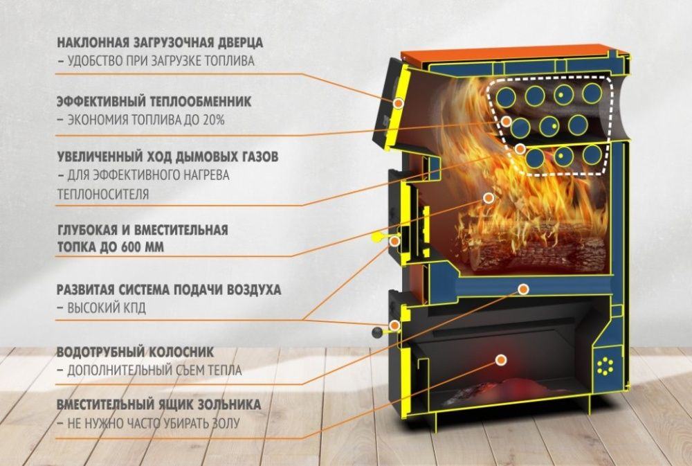 Отопительный котел Куппер ПРО - 36квт