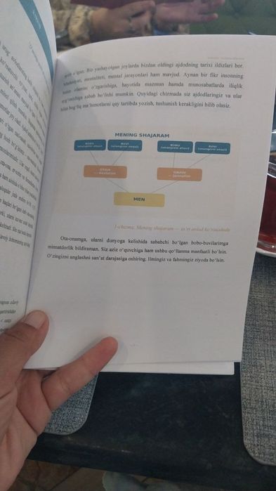 "Shajara" amaliy kitobchasi