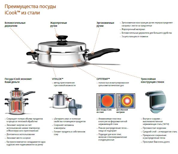 Amway Набор посуды  I Cook   «Престиж», 27 предметов