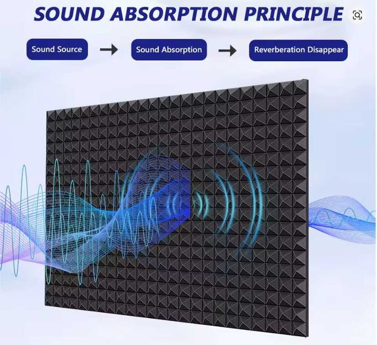 24 бр. пирамидални акустични панели 30×30×5 см Акустична пяна
