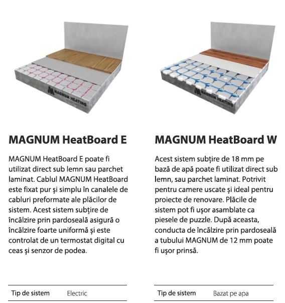 Pachet PREMIUM incalzire prin pardoseala cu agent termic