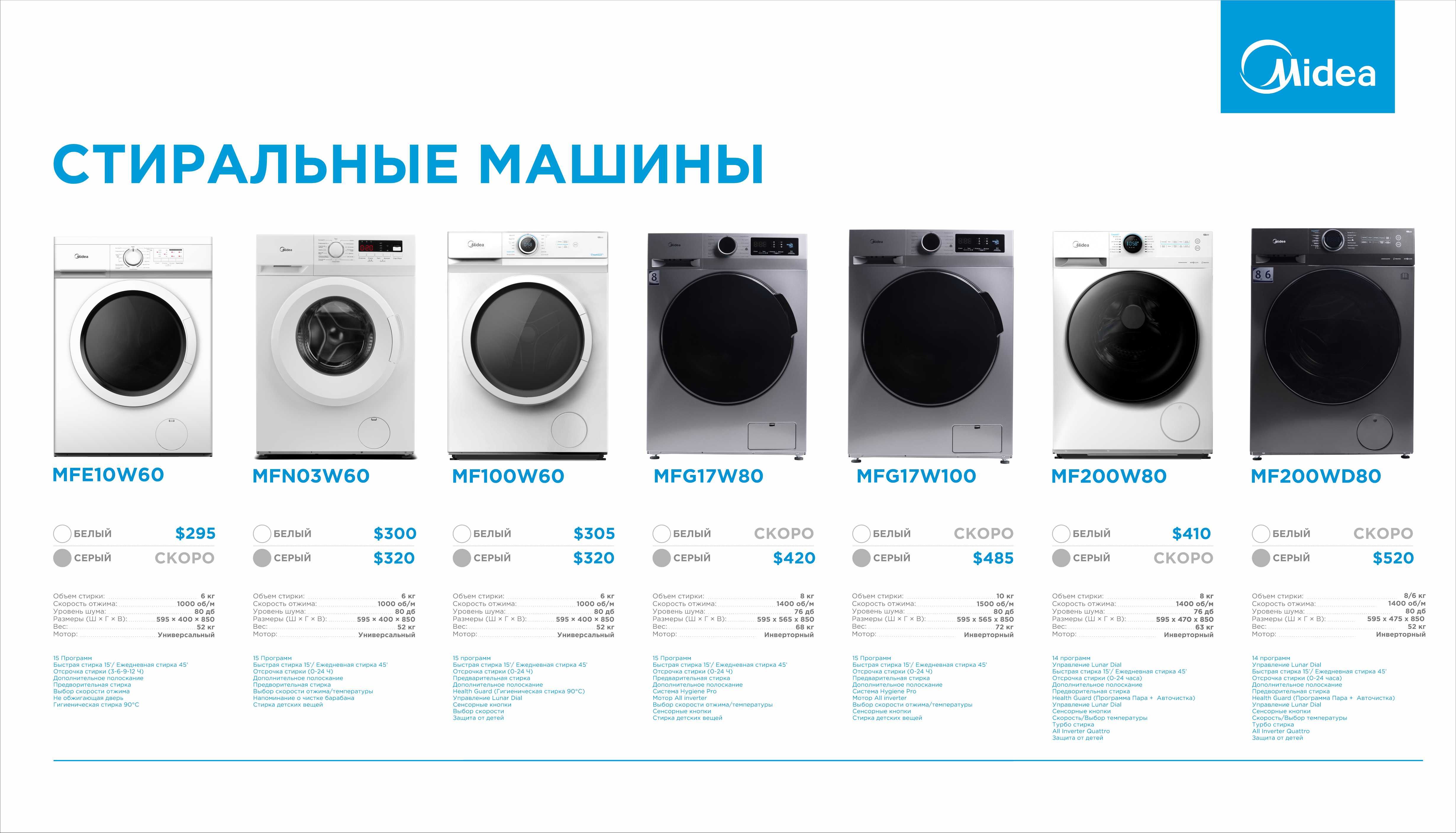 Стиральная машина Midea MF100W60 - 6 Кг - быстрая стирка в 15 минут: 305  у.е. - Kir yuvish mashinalari Toshkent на Olx