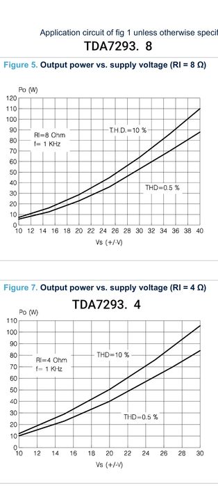 Усилитель 2x100Вт