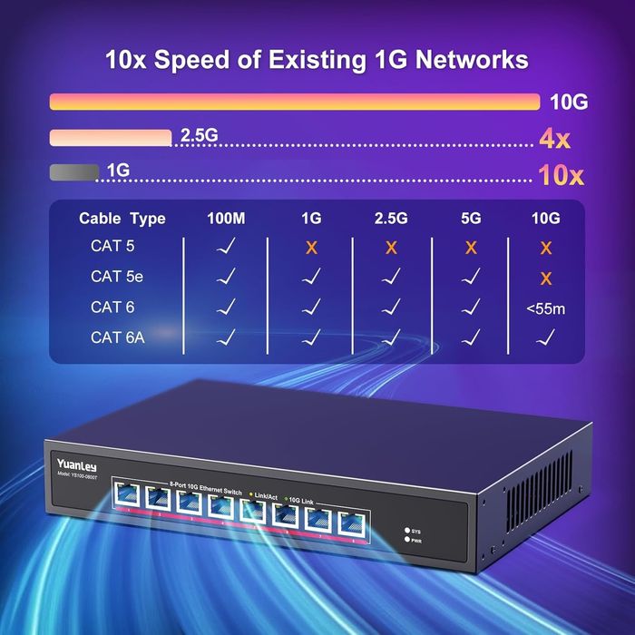 Yuanley 8 порта х 10G RJ45 Ethernet суич, неуправляем комутатор