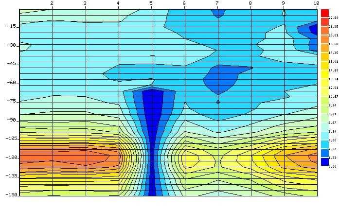 Проучване Търсене на Вода с Георадар 100% ГАРАНЦИЯ! Сондажни кладенци