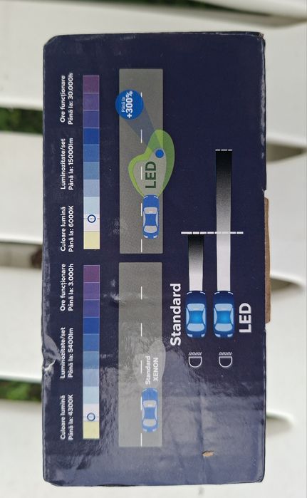 Set Led D1S de la LEDUL.ro