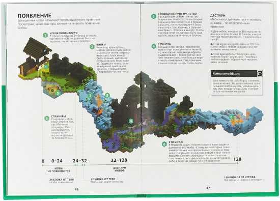 Продам. Книги Minecraft