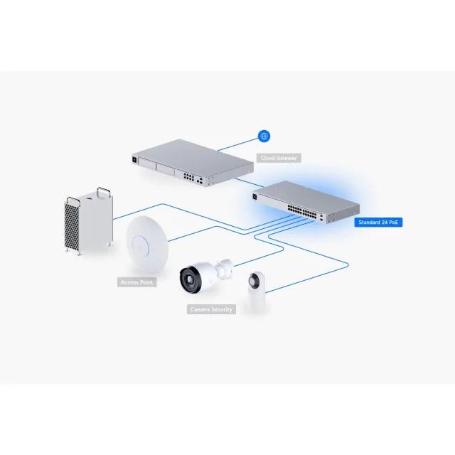 Switch Ubiquiti UniFi USW-24-POE