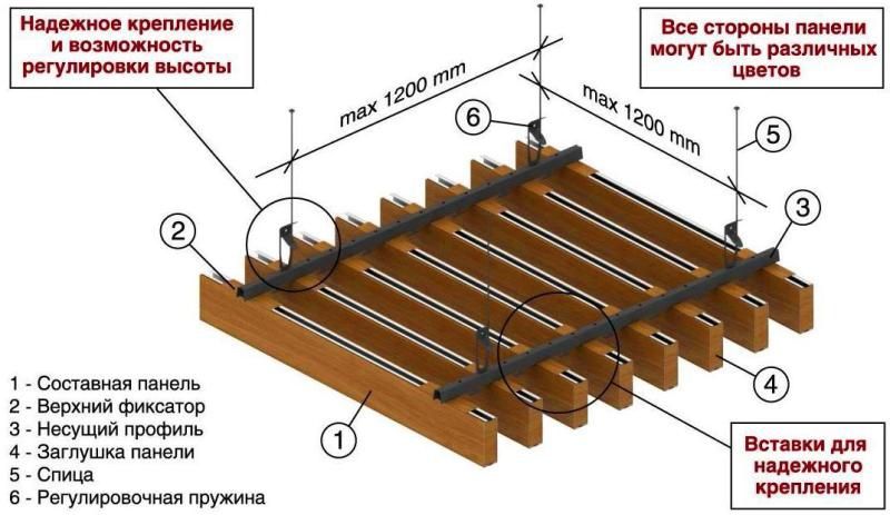Реечные Кубообразные Потолки, Реечный, Рейка, Потолок