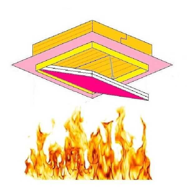 Trape de vizitare cu specificatii la foc EI30-EI90 pt pereti si tavane