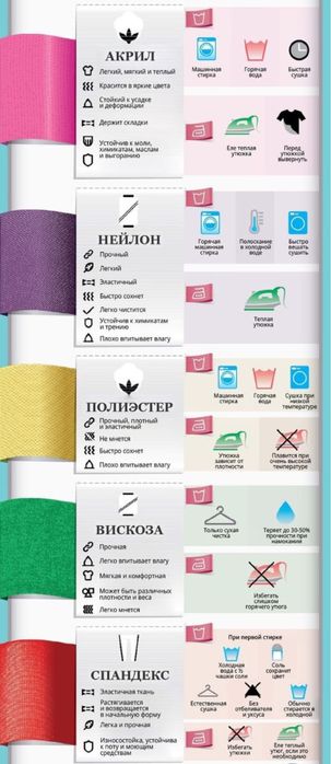 Ремонт Стиральных Сушильных Машин 24/7