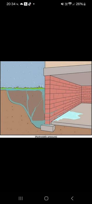 Вътрешни и външни строителни услуги