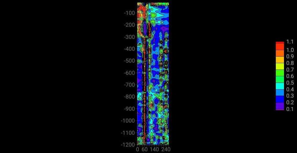Сондажи за вода. Проучване.