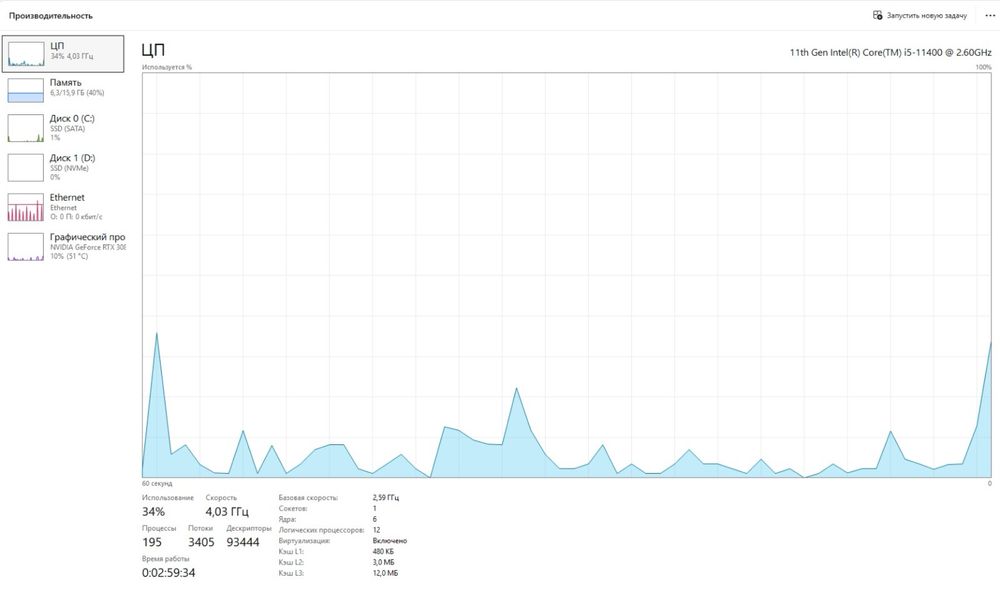 Срочно продам пк