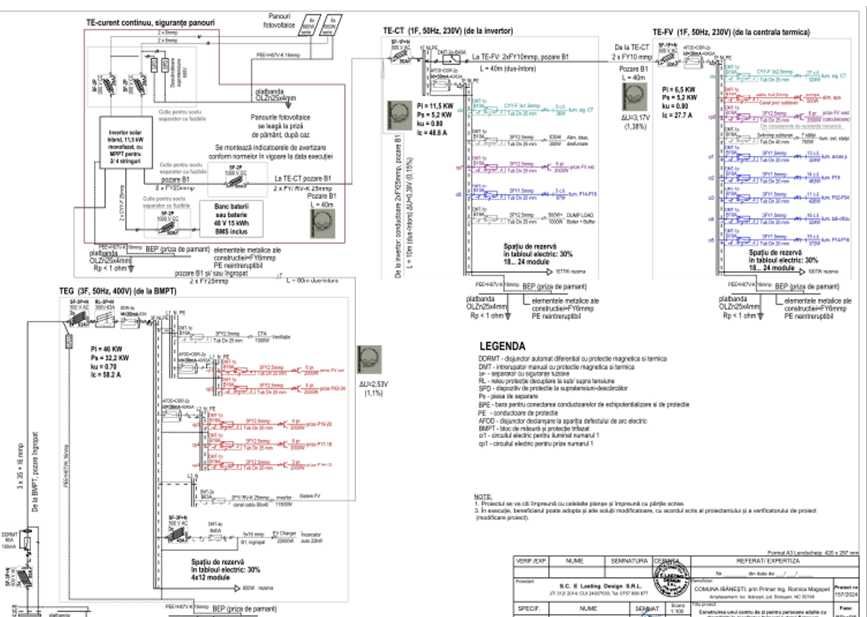 Proiectare constructii si retele, obtinere autorizatii