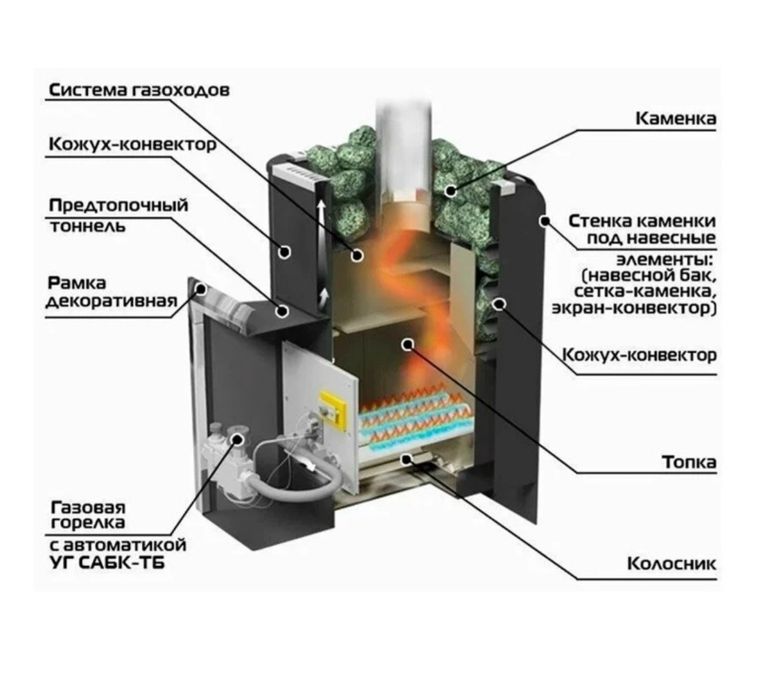 Банная печь Ермак