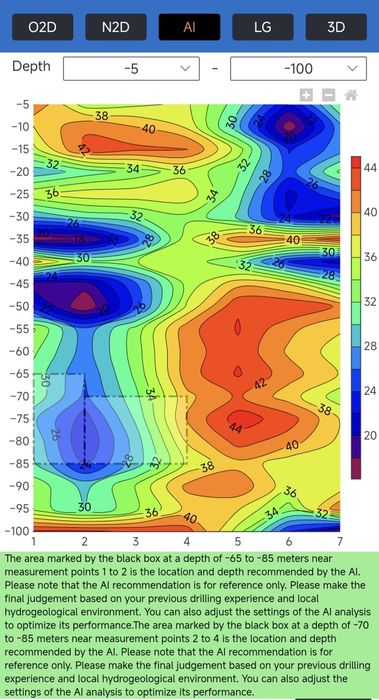 Търсене на вода с багети и георадар