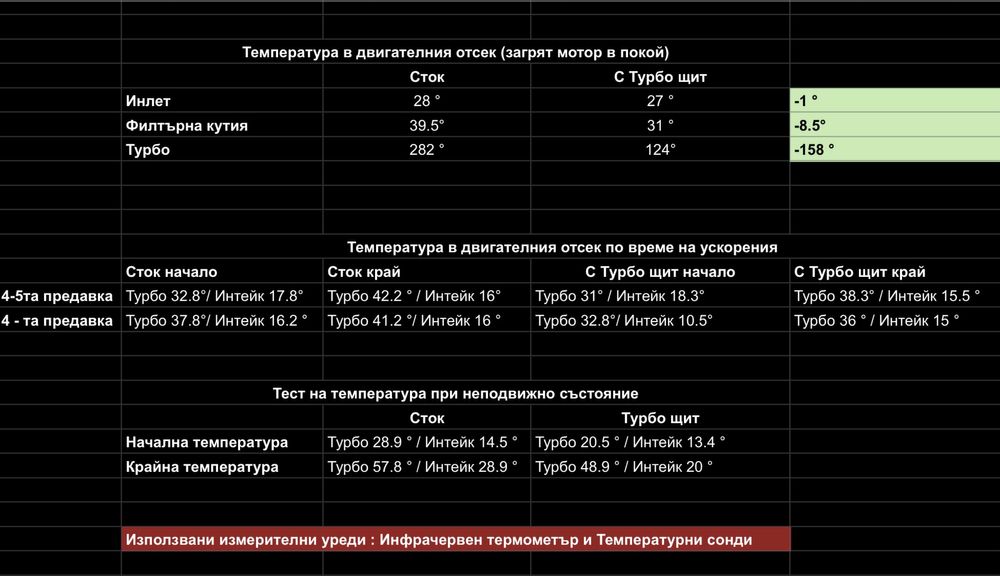 B58 Турбо щит (F2X, F3X, G2X, G3X)