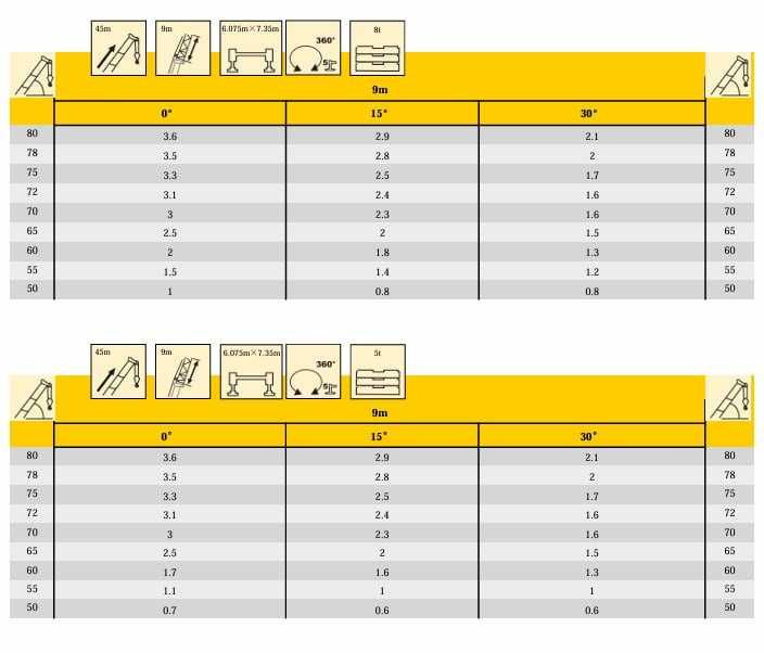 Автокран XCMG QY50KD_5 (50 тонн) скоро в Ташкенте цена без растаможка