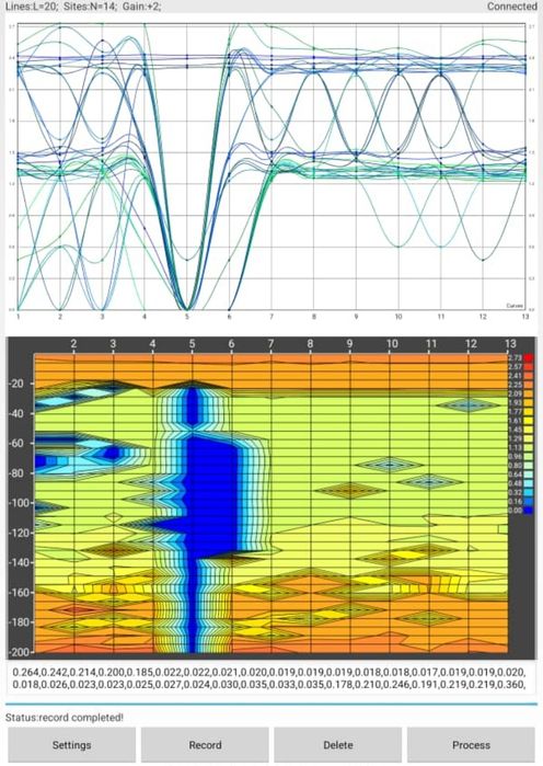 Detectare de apa, detectie de apa, detectarea apei subterane