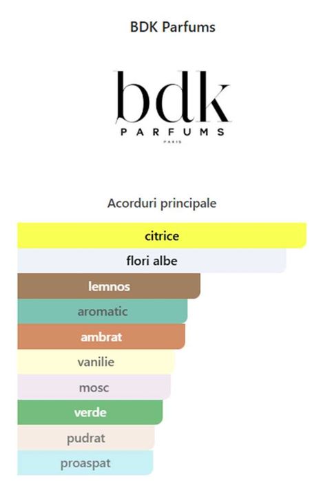 Parfum original BDK Parfums Villa Neroli 100 ml unisex