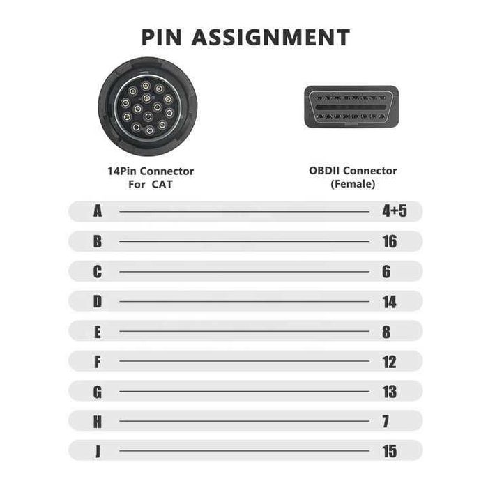 14PIN OBD Конектор за Камиони CAT