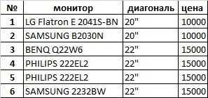 продам мониторы СРОЧНО