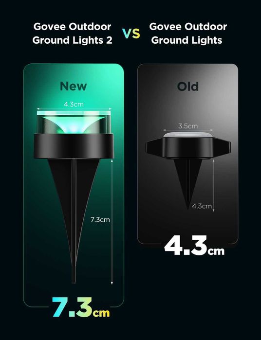 Govee външни лампи за пътека 15m, IP67, RGBIC, 100 лумена, 15 броя