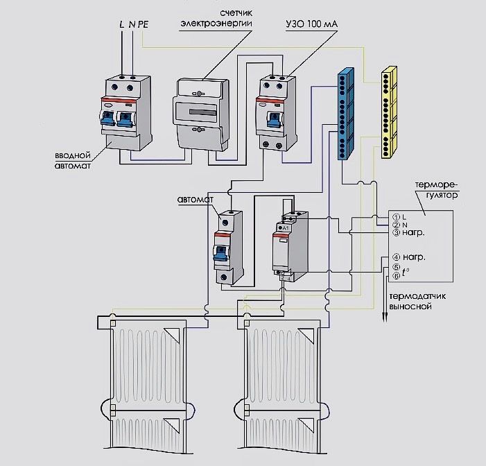Пленочный теплый пол…