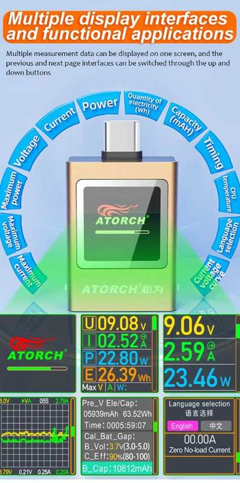 Новинка 2024 новый USB Type-C тестер AT085 DC 4,5-50V 0-12A 600W PD3.1