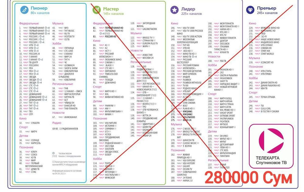 IPTV подключения, шаринг настройки, также продление телекарты