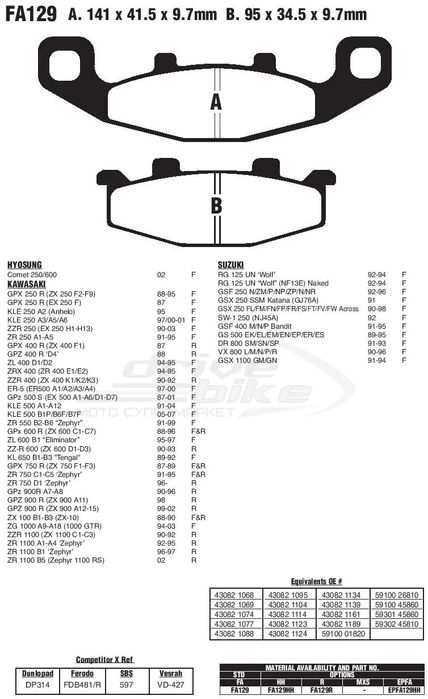 Тормозные колодки на Kawasaki