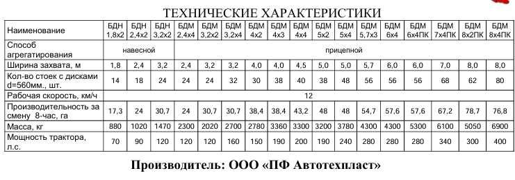 Борона дисковая прицепная БДМ-3,2х2П