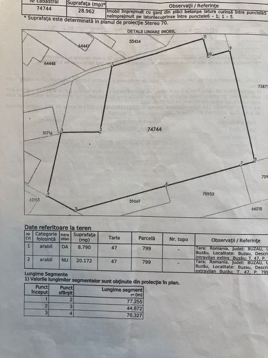 Vand teren intravilan în Buzau , sos Calea București