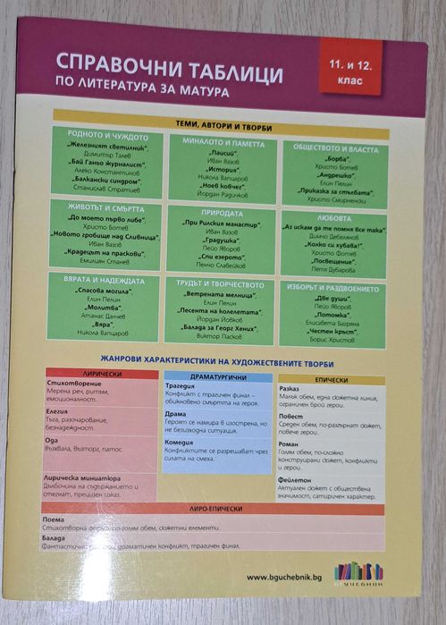 Учебници 11/12 клас