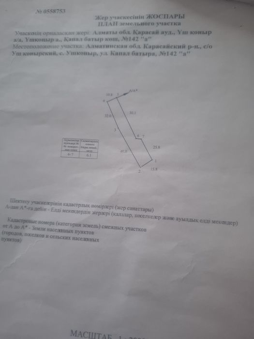 Продам участок 20 соток