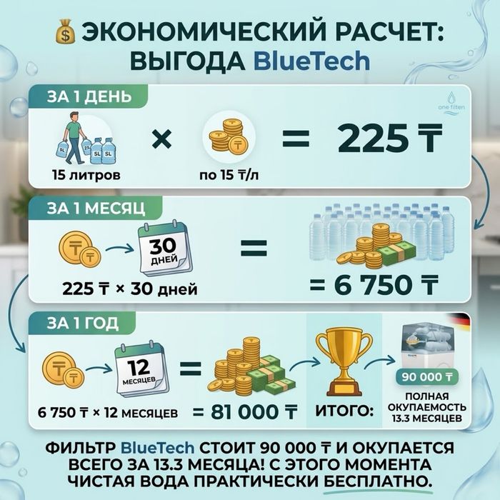 Фильтр для воды Blue Tech
