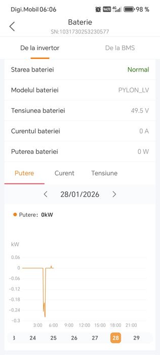 Acumulator pylontech us 5000