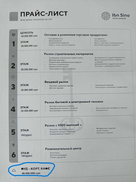 Кафе Магазин Ibn Sino Savdo Markazi Stroymart 34 кв