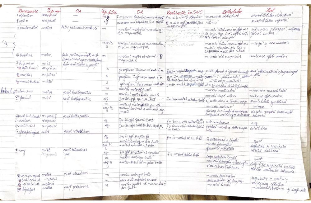 Vând materiale complete admitere Medicină UMFCD Biologie și Chimie