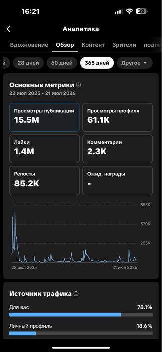 Продаётся тик ток аккаунт