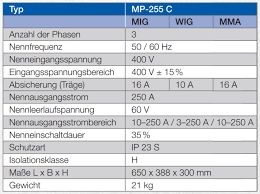 Aparat de sudura Mig Mag - TIG DC - MMA OPC MP-225 C