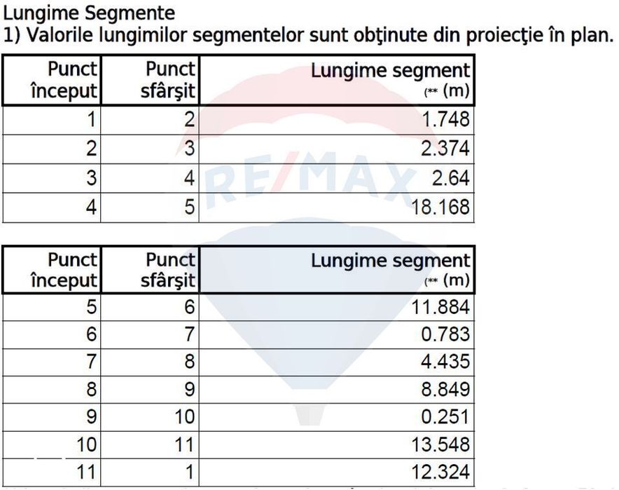 Teren Construcții, Intravilan vanzare, in Bucuresti, Rahova