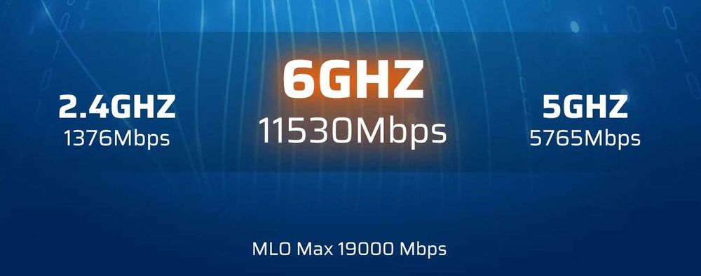 LTC Velo7 Max BE1900 WiFi7 рутер Native LuCI, Tri-Band MLO, 10 антени